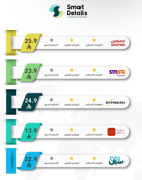 باقات الأسعار