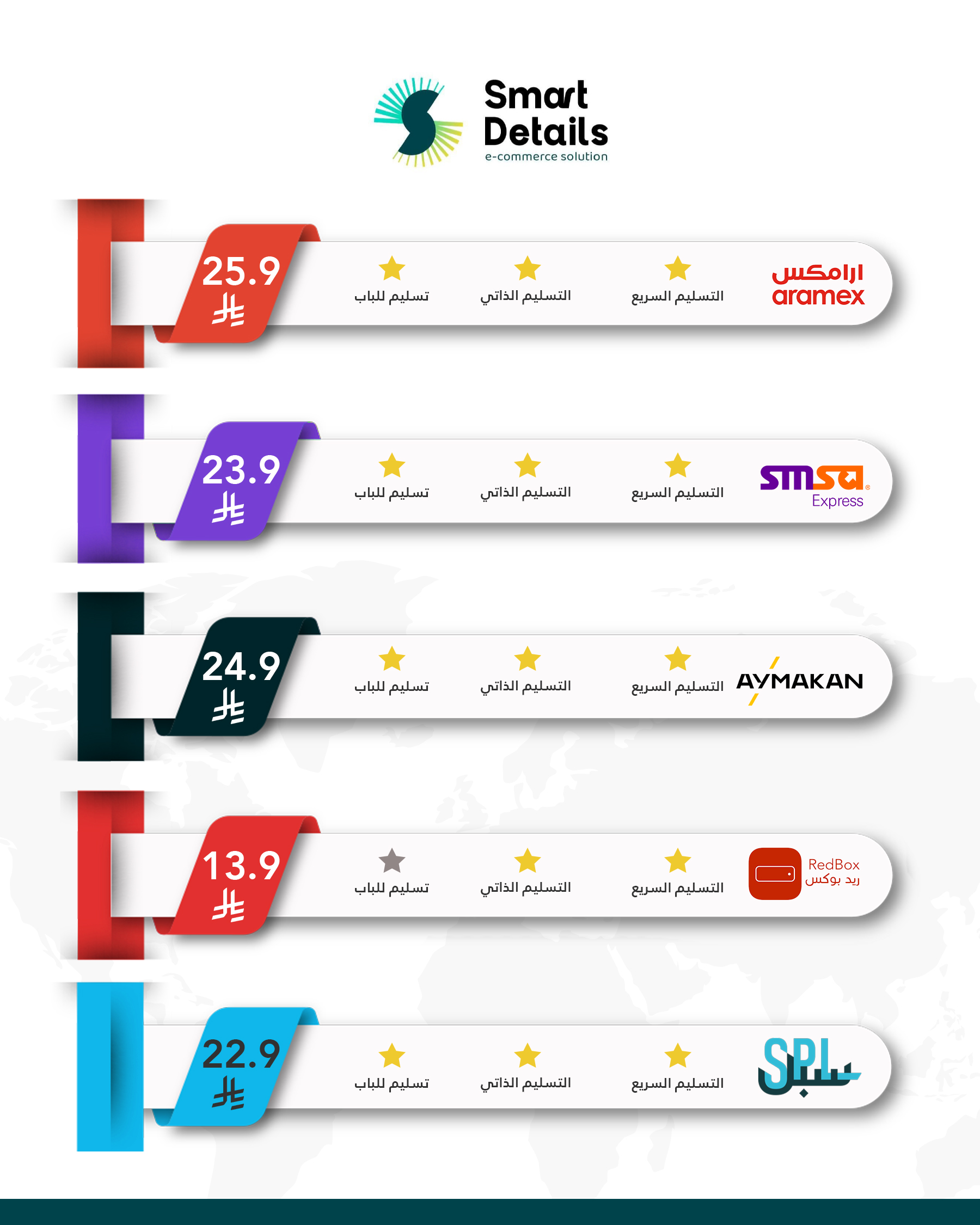 باقات الأسعار